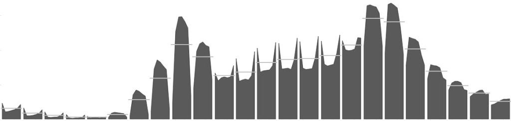 A cycle plot (or is Batman?)
