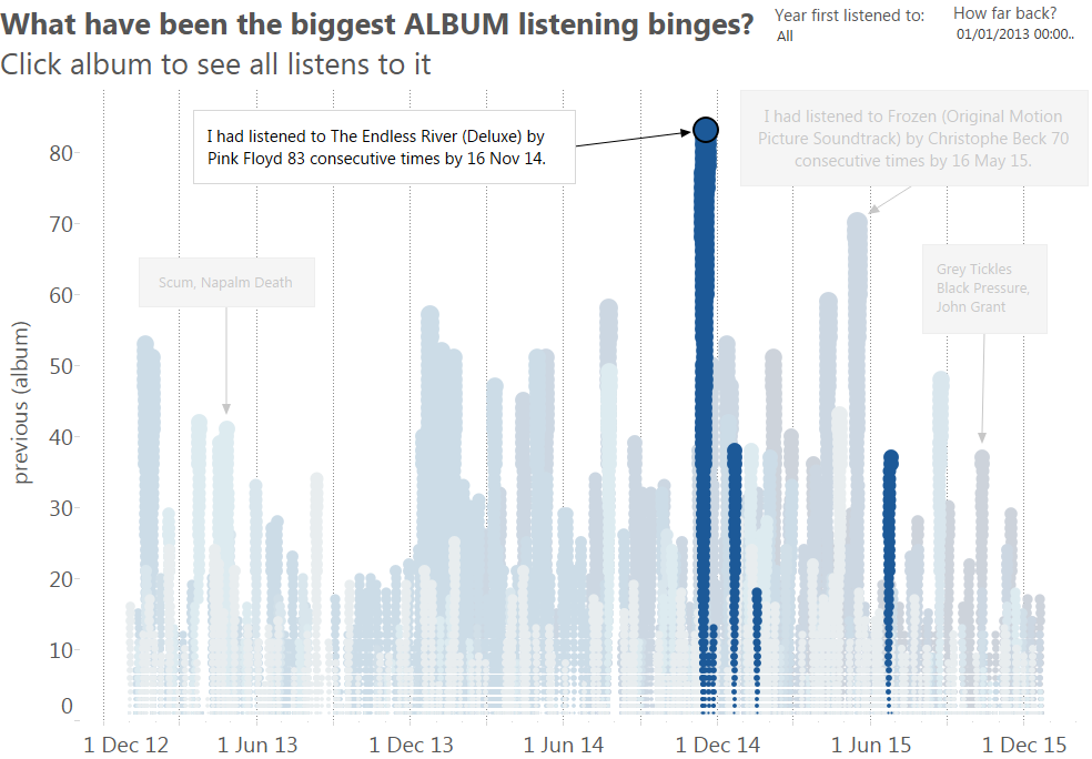 Binge listening (albums) FLOYD