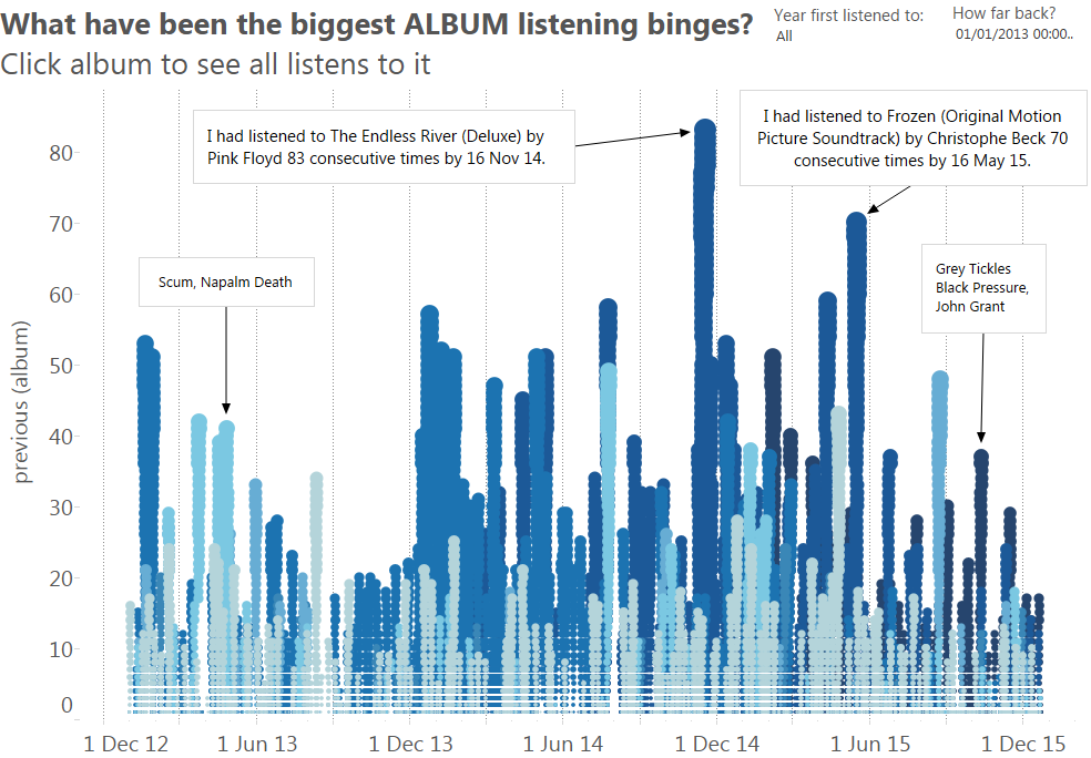Binge listening (albums)