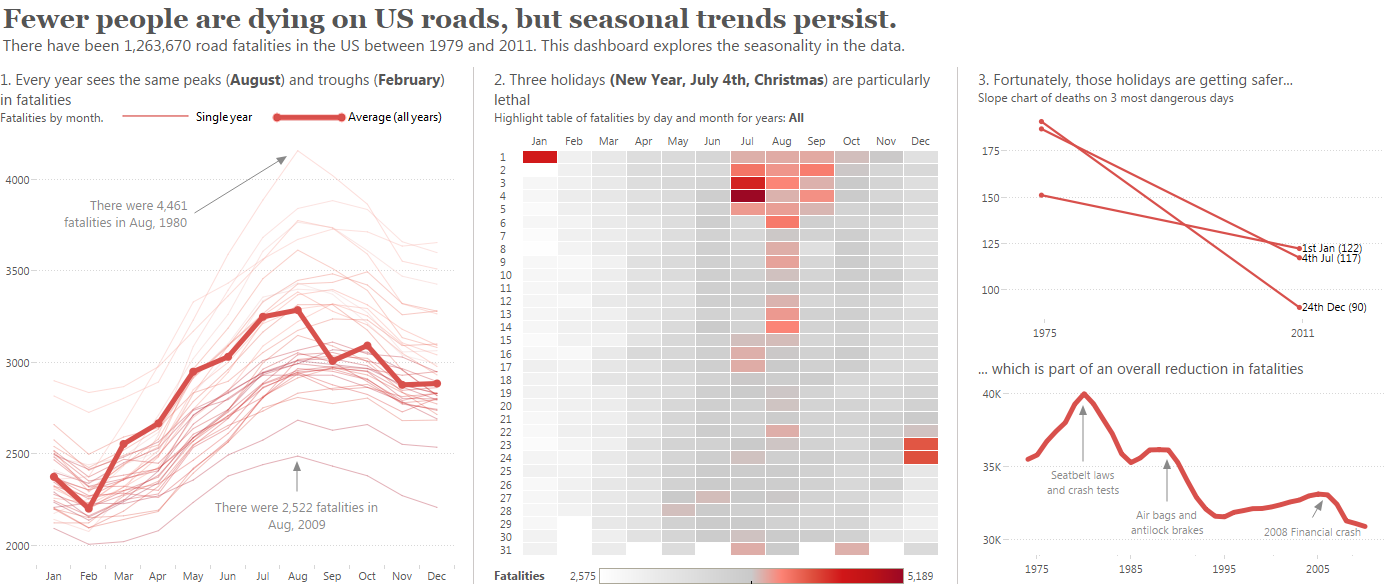 Seasonality-in-US-Road-Fatalities.png