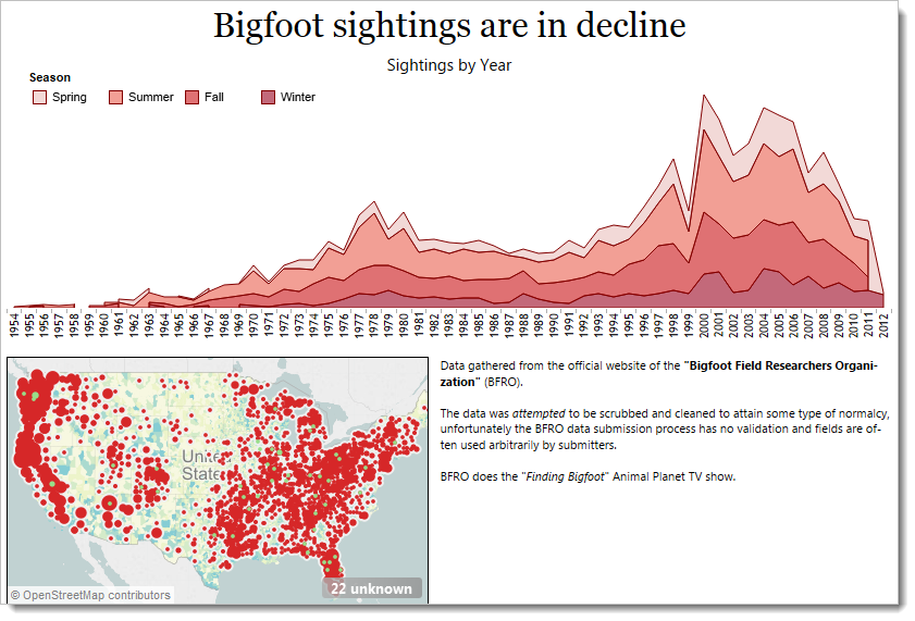 How come we see bigfoot fewer times, despite us all now having smartphones?