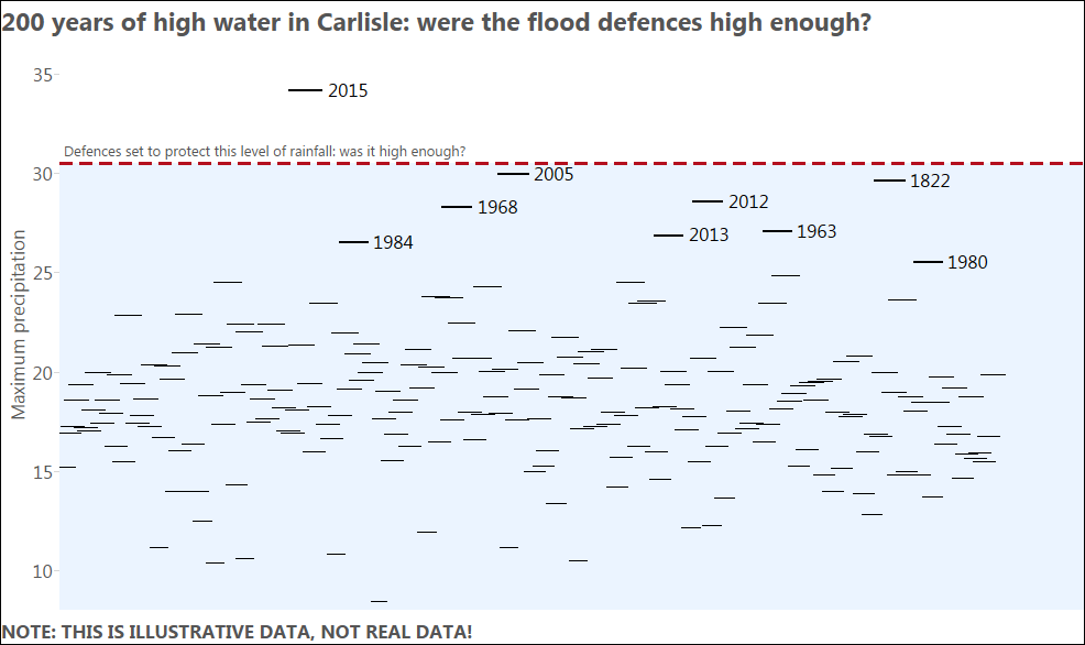 Carlisle flood
