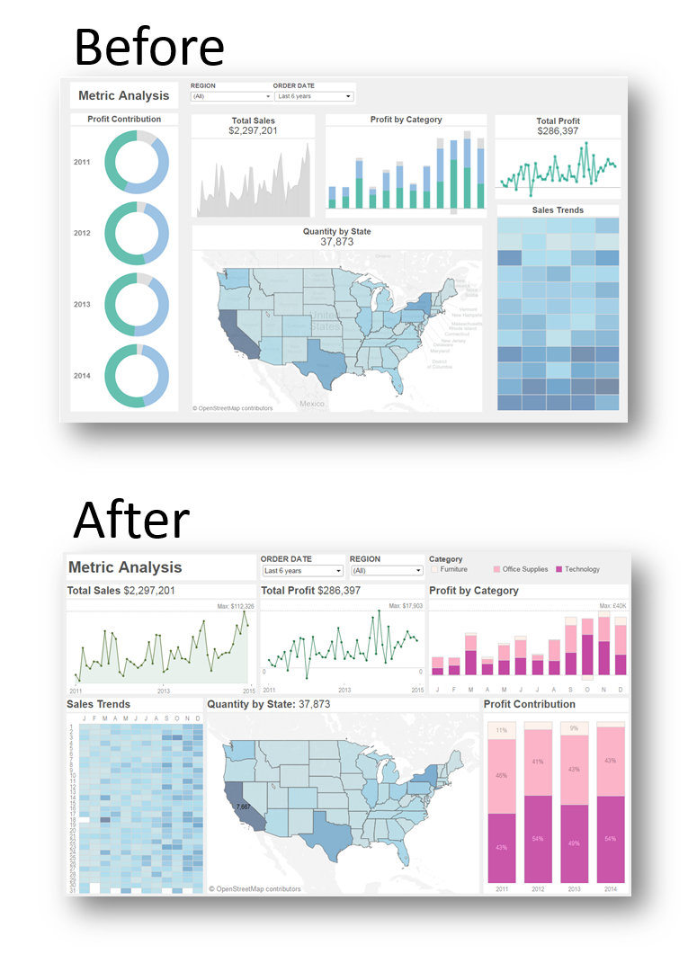 Design Tips For Functional And Beautiful Dashboards Gravyanecdote