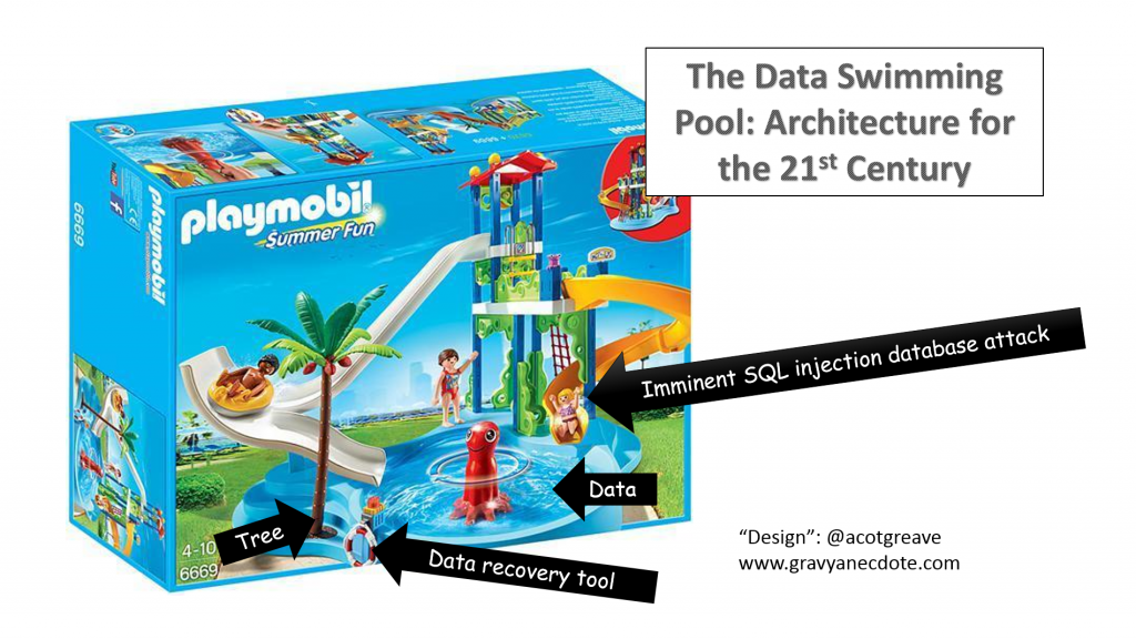 data swimming pool