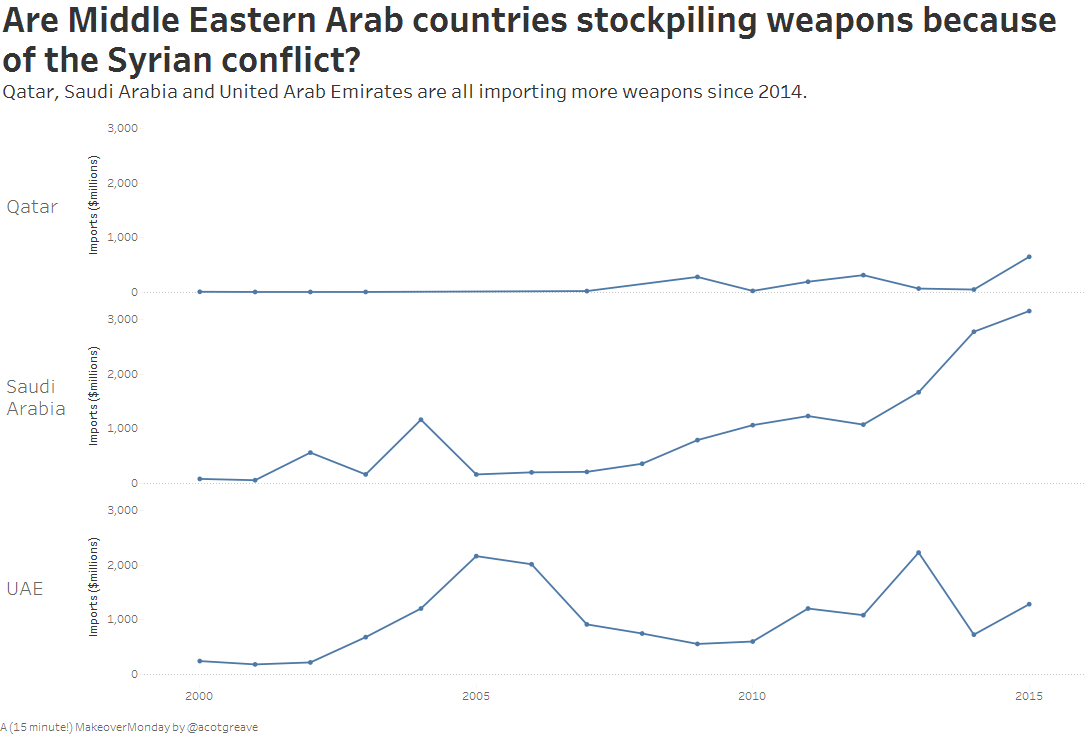 Arab-country-spending-1.png