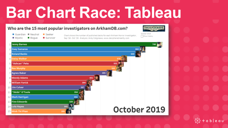 Bar Chart Race in Tableau